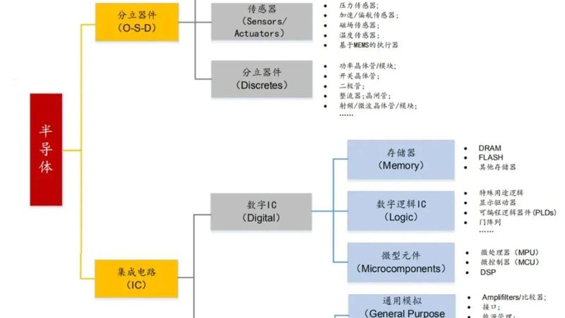 MCU烧录器定制：揭秘其核心技术与选型要点