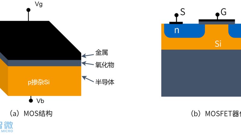 混合信号IC设计：规范标准背后的设计智慧**